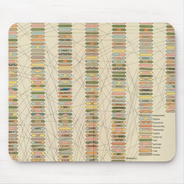 7 Rank, cities 17901890 Mouse Pad (Front)