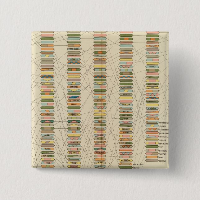 7 Rank, cities 17901890 Pinback Button (Front)