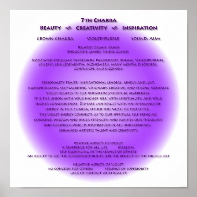 7th Chakra Poster - Your background colors (Front)