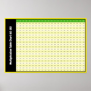 80-100 Times Tables Multiplication Chart Poster