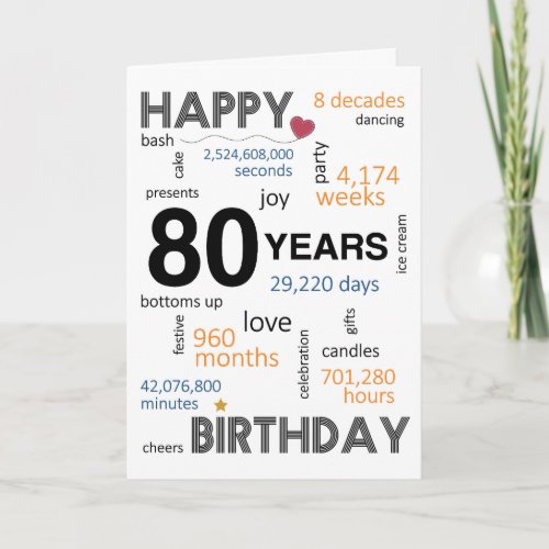 80th Birthday Card