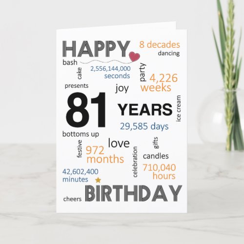 81st Birthday Card