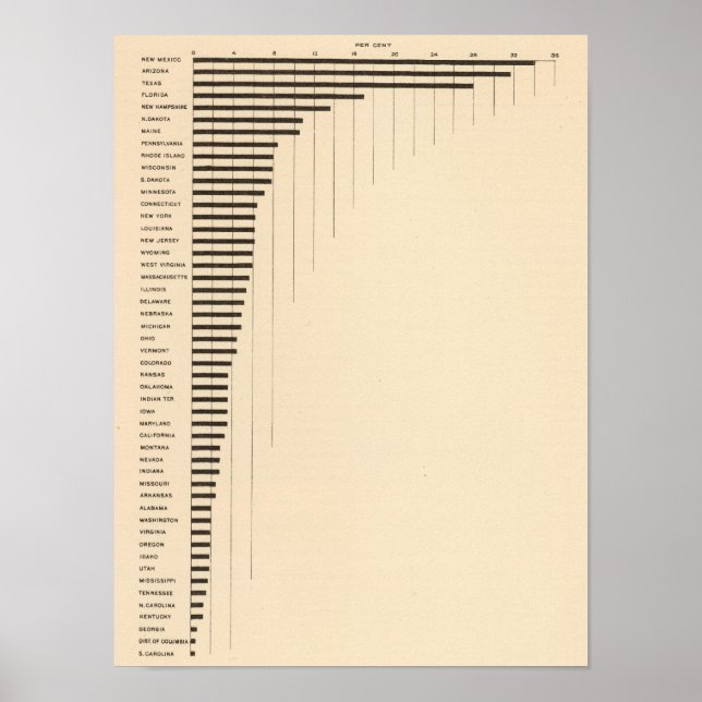 86 Proportion foreign parentage Poster (Front)