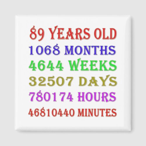 89th Birthday Milestones Magnet