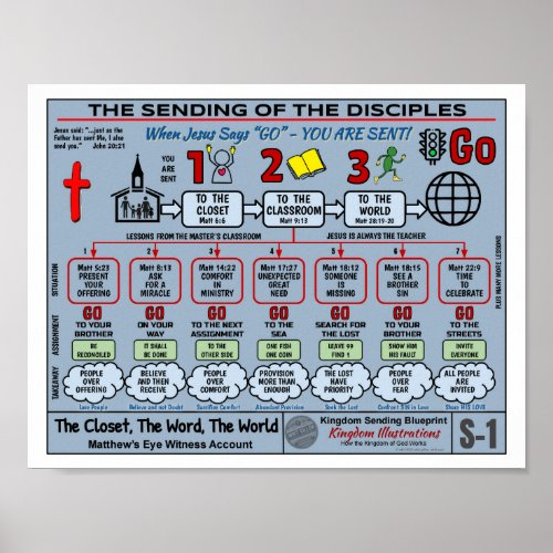 88 X 11 THE SENDING OF THE DISCIPLES BLUEPRINT POSTER
