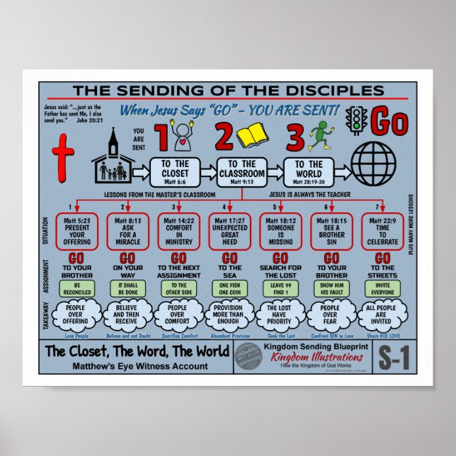 8.8" X 11" THE SENDING OF THE DISCIPLES BLUEPRINT POSTER (Front)