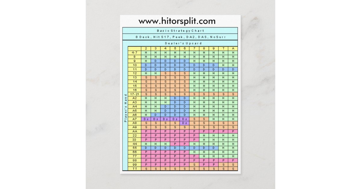 8 Deck Hit Soft 17 Blackjack Strategy Chart Postcard | Zazzle