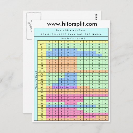 8 Deck Stand Soft 17 Blackjack Strategy Chart Postcard Zazzle