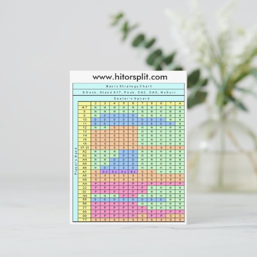 8 Deck Stand Soft 17 Blackjack Strategy Chart Postcard Zazzle
