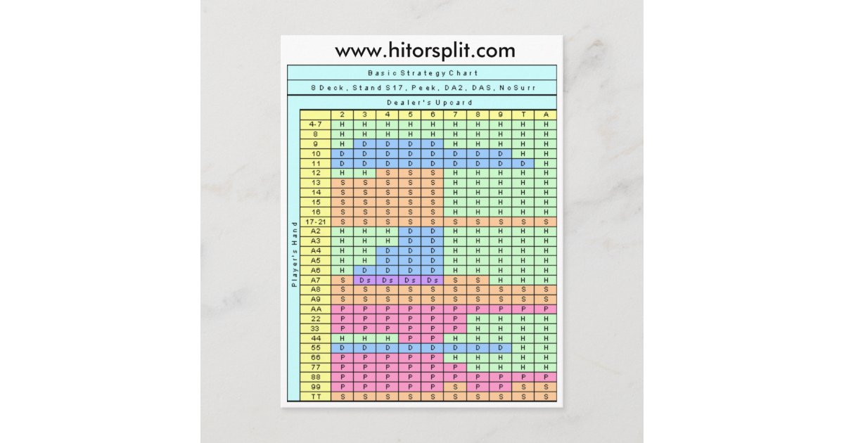 8 Deck Stand Soft 17 Blackjack Strategy Chart Postcard Zazzle