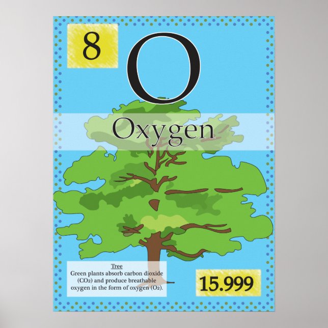 8. Oxygen (O) Periodic Table of the Elements Poster (Front)