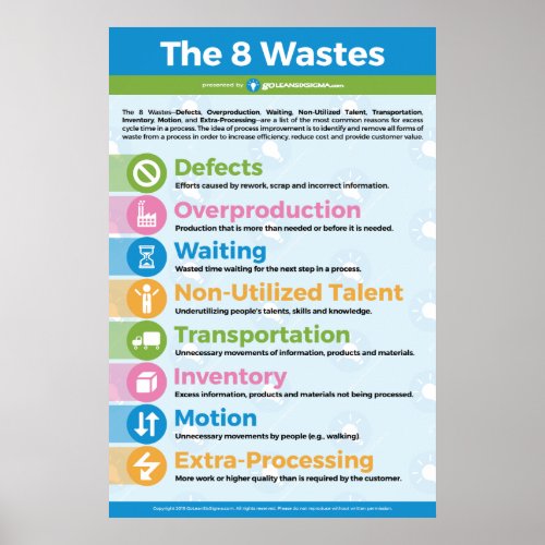 8 Wastes Poster _ 24 x 36