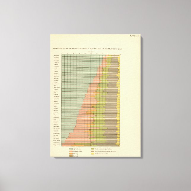 92 Proportions in occupations 1900 Canvas Print (Front)