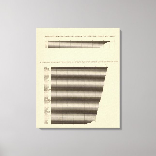 97 Persons to a family Canvas Print (Front)
