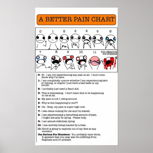 A Better Pain Chart