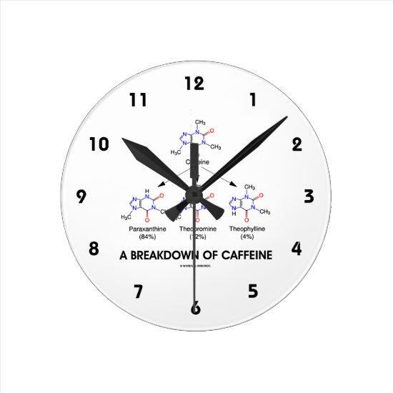 A Breakdown Of Caffeine (Caffeine Metabolites) Round Clock