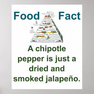 A Chipotle Pepper - Food Fact Poster