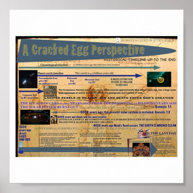 A Cracked Egg Perspective Poster (Front)