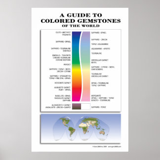 A Guide to Colored Gemstones Poster