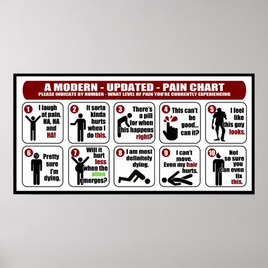 a_modern_updated_pain_chart_poster re171871a77794acfb3f4656fed4bbce6_i1m_8byvr_540