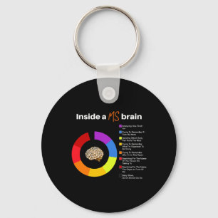A Ms Brain Multiple Sclerosis Awareness Chart  Keychain