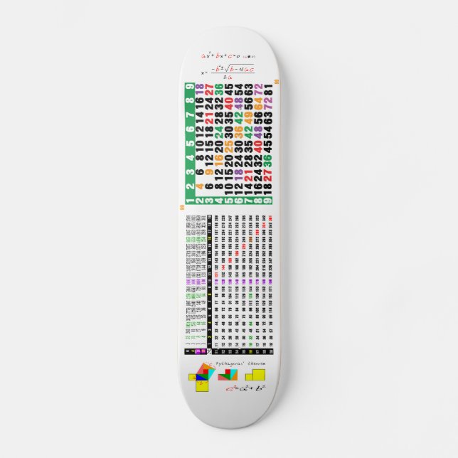 a multiplication table for math skateboard deck (Front)