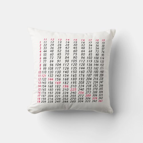 a multiplication table for math throw pillow