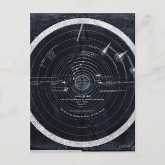 A plan or map of the Solar System Postcard