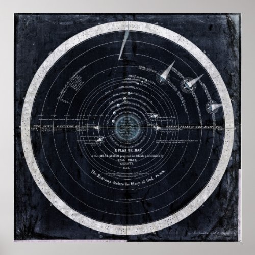 A plan or map of the Solar System Poster