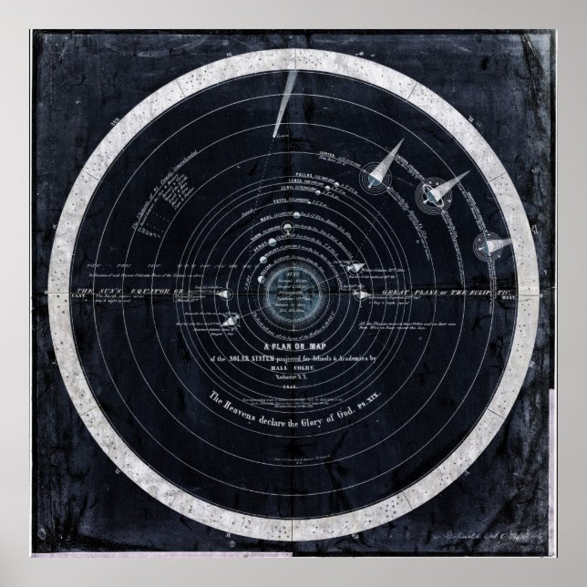 A plan or map of the Solar System Poster (Front)