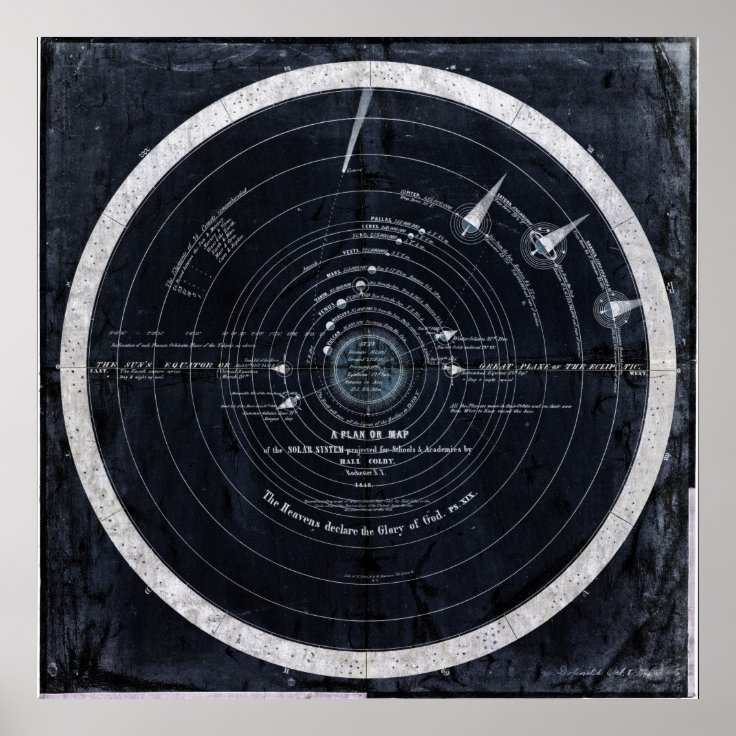 A Plan Or Map Of The Solar System Poster 