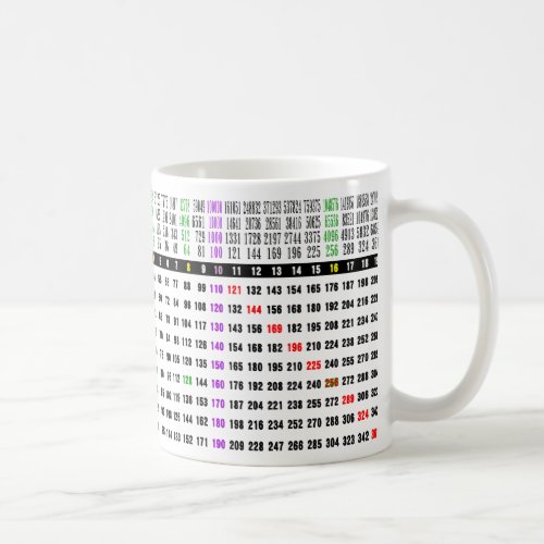 a square root table for math coffee mug