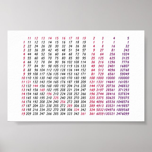 a square root table for math poster (Front)