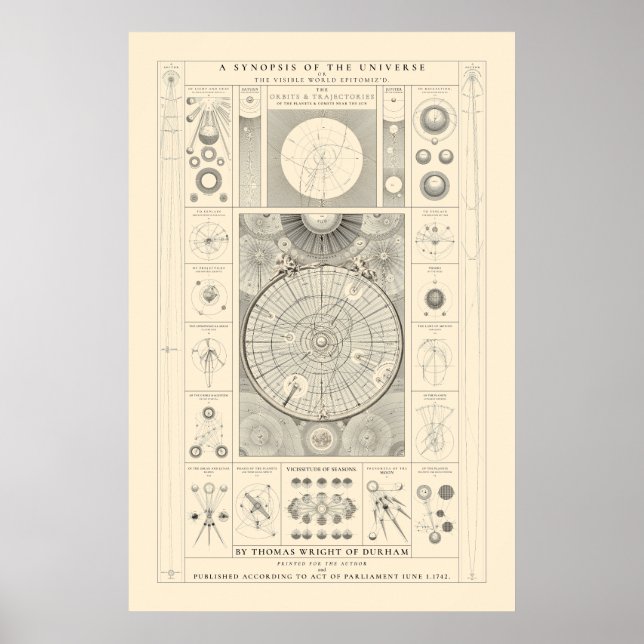 A Synopsis of the Universe - Antique Poster (Front)