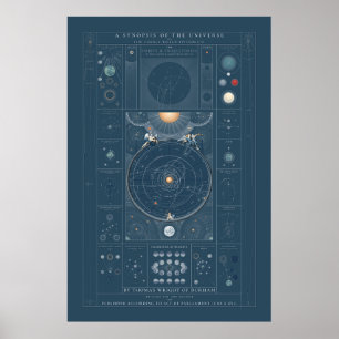 A Synopsis of the Universe - Color Poster
