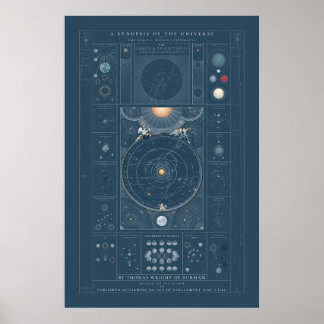 A Synopsis of the Universe - Color Poster