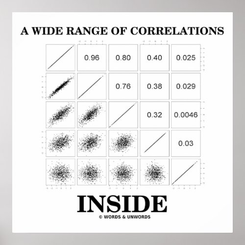 A Wide Range Of Correlations Inside Statistics Poster