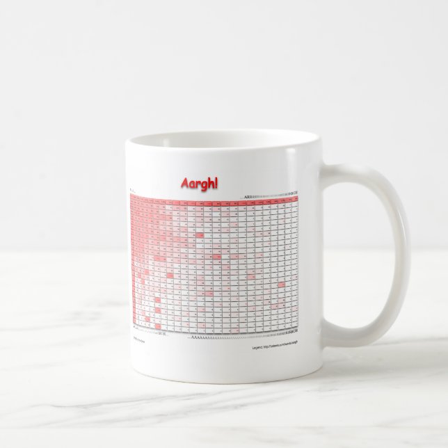 Aargh! Mug (Right)