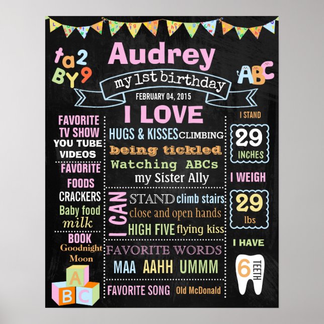 ABC First Birthday Party chalkboard sign poster (Front)