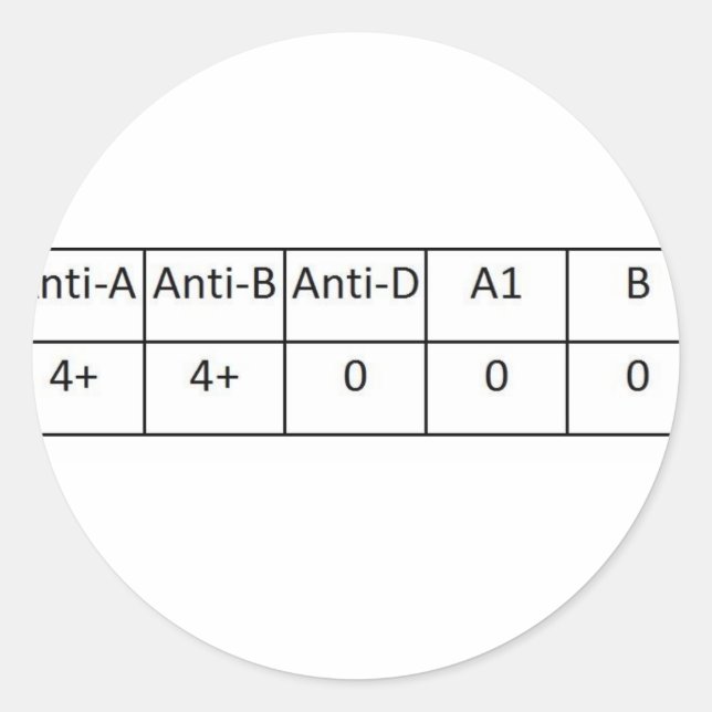 ABNEG CLASSIC ROUND STICKER (Front)