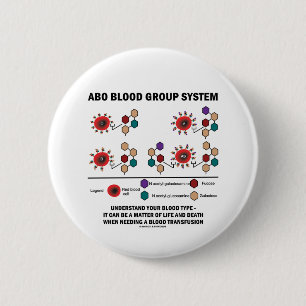 ABO Blood Group System Understand Blood Type Button