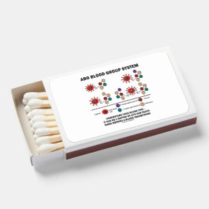 ABO Blood Group System Understand Blood Type Matchboxes