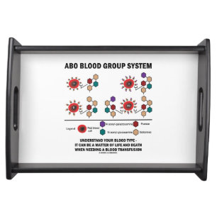 ABO Blood Group System Understand Blood Type Serving Tray