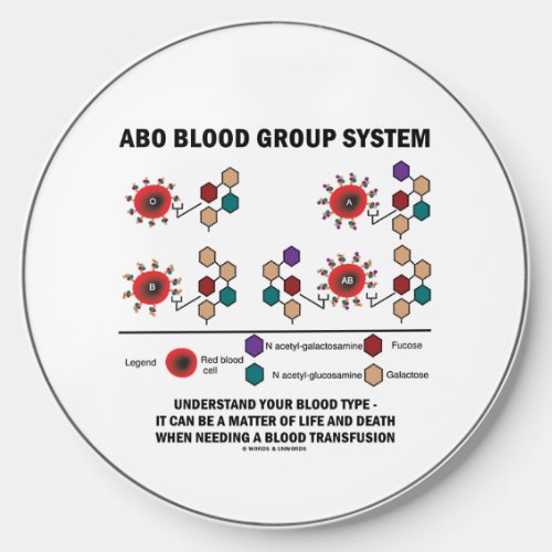 ABO Blood Group System Understand Blood Type Wireless Charger