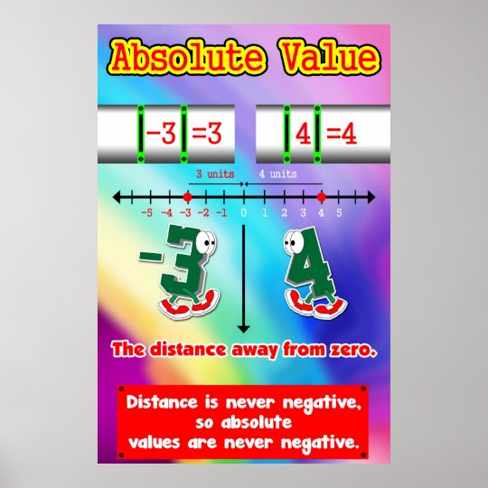 Absolute Value = Poster/Anchor Chart for Students