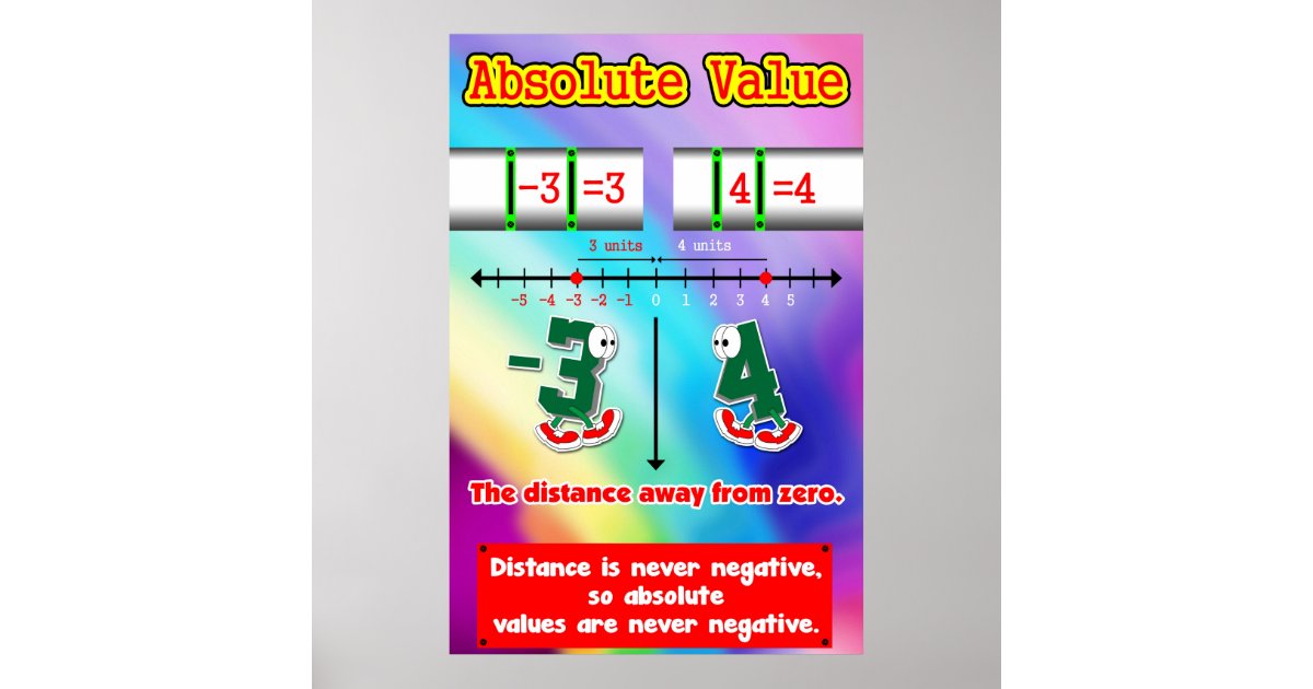 Absolute Value = Poster/Anchor Chart for Students | Zazzle