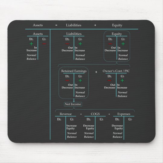 Accounting Mouse Pad