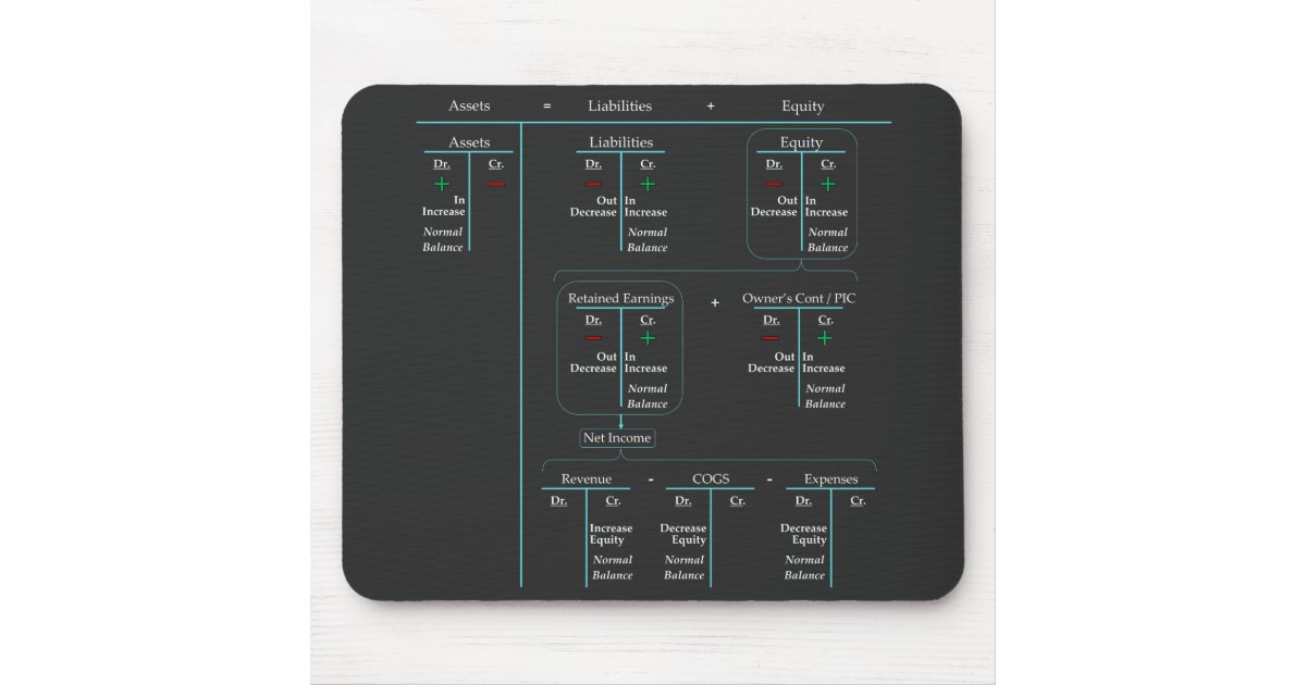 Accounting Mouse Pad