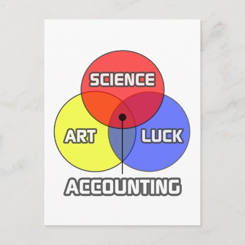 Accounting  Science Art Luck Postcard