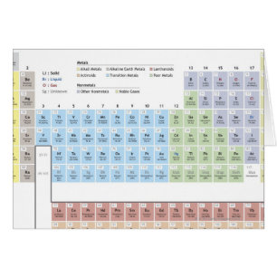 Accurate illustration of the Periodic Table. Cards